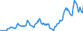 Indicator: Housing Inventory: Median: Listing Price in Champaign County, IL