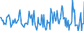 Indicator: Housing Inventory: Median: Listing Price Month-Over-Month in Champaign County, IL