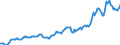 Indicator: Housing Inventory: Median: Listing Price per Square Feet in Champaign County, IL