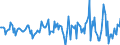 Indicator: Housing Inventory: Median: Listing Price per Square Feet Month-Over-Month in Champaign County, IL