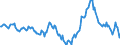 Indicator: Housing Inventory: Median: Listing Price Year-Over-Year in Champaign County, IL