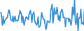 Indicator: Housing Inventory: Median: Home Size in Square Feet Month-Over-Month in Champaign County, IL