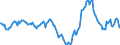 Indicator: Housing Inventory: Median: Home Size in Square Feet Year-Over-Year in Champaign County, IL