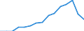 Indicator: Population Estimate,: by Sex, Total Population (5-year estimate) in Christian County, IL