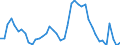 Indicator: Unemployment Rate in Christian County, IL: 