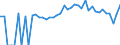 Indicator: 90% Confidence Interval: Lower Bound of Estimate of People of All Ages in Poverty for Christian County, IL