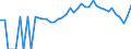 Indicator: 90% Confidence Interval: Lower Bound of Estimate of Percent of People Age 0-17 in Poverty for Christian County, IL