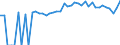 Indicator: 90% Confidence Interval: Upper Bound of Estimate of Percent of People of All Ages in Poverty for Christian County, IL