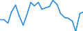 Indicator: Real Gross Domestic Product:: Private Services-Providing Industries in Christian County, IL