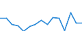 Indicator: Population Estimate,: Total, Not Hispanic or Latino, Two or More Races, Two Races Excluding Some Other Race, and Three or More Races (5-year estimate) in Clark County, IL