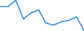 Indicator: Population Estimate,: Migration Flow (5-year estimate) for Clark County, IL (DISCONTINUED)