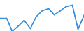 Indicator: Population Estimate,: olds with Children as a Percentage of Households with Children (5-year estimate) in Clark County, IL