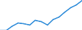 Indicator: Population Estimate,: Over Who Have Completed an Associate's Degree or Higher (5-year estimate) in Clark County, IL