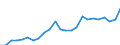 Indicator: Gross Domestic Product:: Private Services-Providing Industries in Clark County, IL