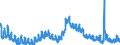 Indicator: Unemployment Rate in Clark County, IL: 