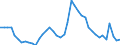 Indicator: Unemployment Rate in Clark County, IL: 