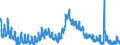 Indicator: Unemployed Persons in Clark County, IL: 