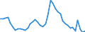 Indicator: Unemployed Persons in Clark County, IL: 