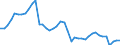 Indicator: Employed Persons in Clark County, IL: 