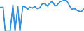 Indicator: 90% Confidence Interval: Lower Bound of Estimate of People of All Ages in Poverty for Clark County, IL