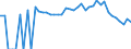 Indicator: 90% Confidence Interval: Lower Bound of Estimate of People Age 0-17 in Poverty for Clark County, IL