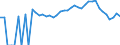 Indicator: 90% Confidence Interval: Lower Bound of Estimate of Percent of Related Children Age 5-17 in Families in Poverty for Clark County, IL