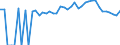 Indicator: 90% Confidence Interval: Lower Bound of Estimate of Percent of People of All Ages in Poverty for Clark County, IL