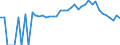 Indicator: 90% Confidence Interval: Lower Bound of Estimate of Percent of People Age 0-17 in Poverty for Clark County, IL