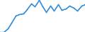 Indicator: Real Gross Domestic Product:: All Industries in Clark County, IL