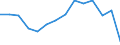 Indicator: Housing Inventory: Active Listing Count: 