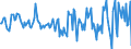 Indicator: Housing Inventory: Active Listing Count: Month-Over-Month in Coles County, IL