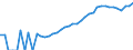 Indicator: Housing Inventory: Active Listing Count: y, IL