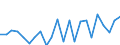 Indicator: Housing Inventory: Active Listing Count: IL