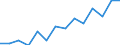 Indicator: Housing Inventory: Active Listing Count: estimate) in Coles County, IL