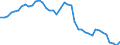 Indicator: Housing Inventory: Active Listing Count: L