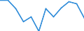Indicator: Housing Inventory: Active Listing Count: year estimate) for Coles County, IL (DISCONTINUED)