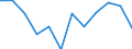 Indicator: Housing Inventory: Active Listing Count: year estimate) for Coles County, IL