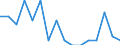 Indicator: Housing Inventory: Active Listing Count: g in Coles County, IL