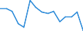 Indicator: Housing Inventory: Active Listing Count: (5-year estimate) Index for Coles County, IL