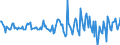 Indicator: Housing Inventory: Average Listing Price: Month-Over-Month in Coles County, IL