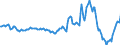 Indicator: Housing Inventory: Average Listing Price: Year-Over-Year in Coles County, IL