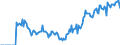 Indicator: Market Hotness:: Demand Score in Coles County, IL