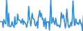 Indicator: Market Hotness:: Median Days on Market in Coles County, IL