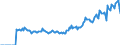 Indicator: Market Hotness:: Page View Count per Property Versus the United States in Coles County, IL
