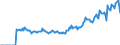 Indicator: Market Hotness:: Median Days on Market in Coles County, IL