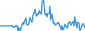 Indicator: Market Hotness:: Page View Count per Property in Coles County, IL