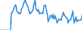 Indicator: Market Hotness:: Median Days on Market in Coles County, IL