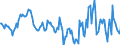 Indicator: Market Hotness:: Median Days on Market in Coles County, IL