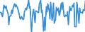 Indicator: Market Hotness:: Median Days on Market in Coles County, IL