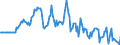 Indicator: Market Hotness:: Median Days on Market Versus the United States in Coles County, IL
